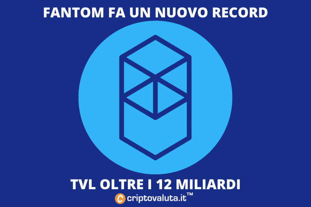 Fantom record TVL 