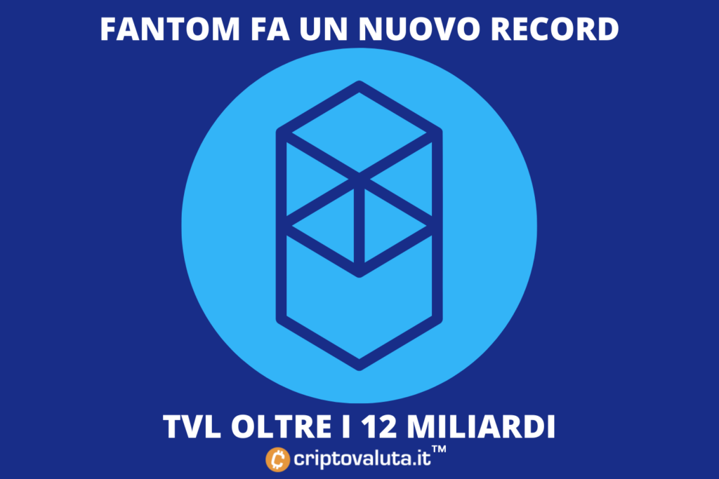 Registro Fantom TVL