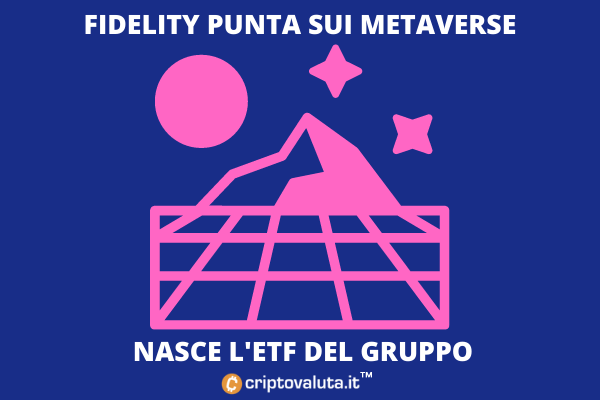 Metaverse Fidelity - ETF aprobado por la SEC