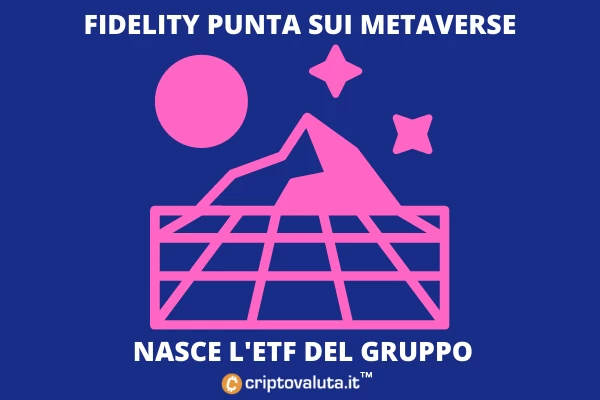 Metaverse Fidelity - ETF in approvazione da SEC