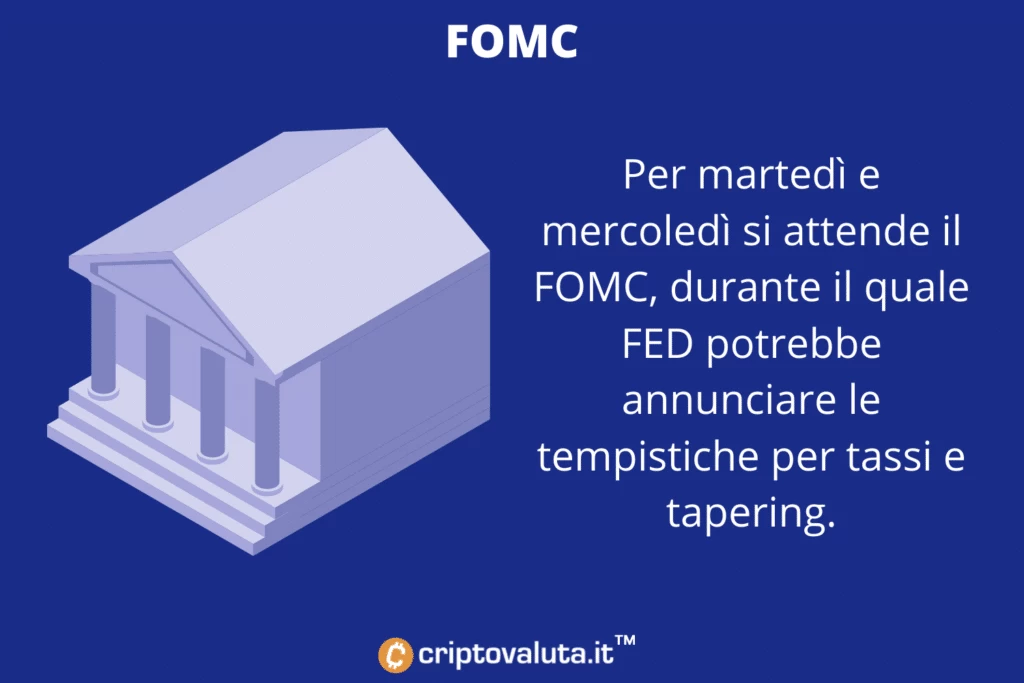 FOMC in attesa per martedì e mercoledì