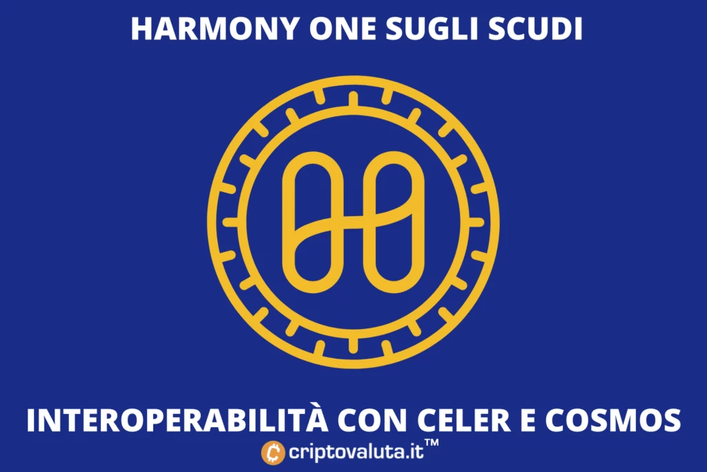 Harmony One - analisi del boom grazie a Cosmos e Celer