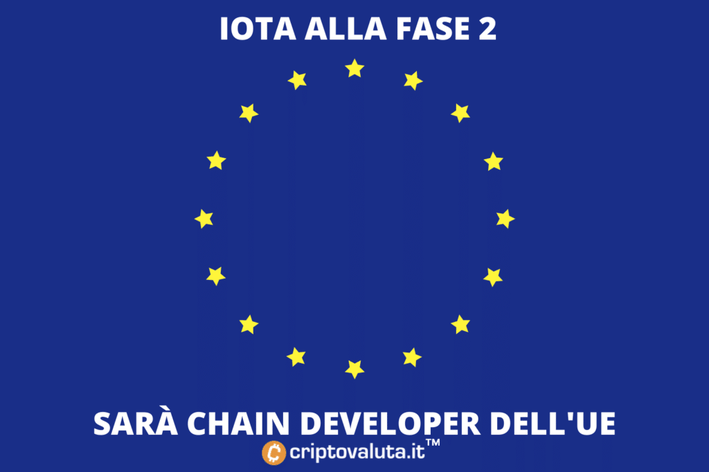 Fase 2 IOTA en el proyecto de la UE