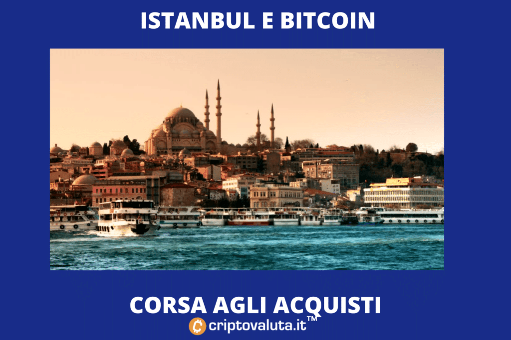 Istanbul e Bitcoin - la nostra analisi