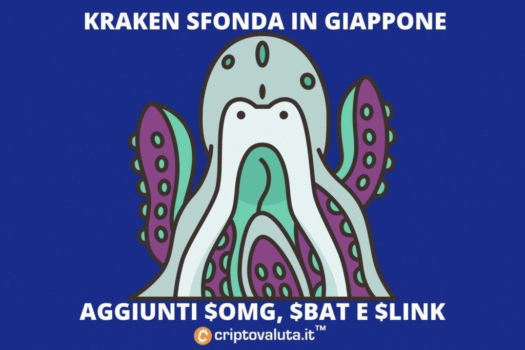 Kraken lista $BAT, $OMG e $LINK