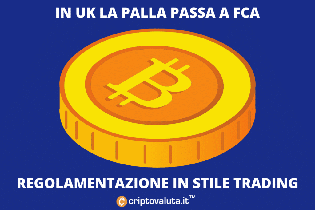 Criptomonedas británicas y Bitcoin: FCA se encarga de ello