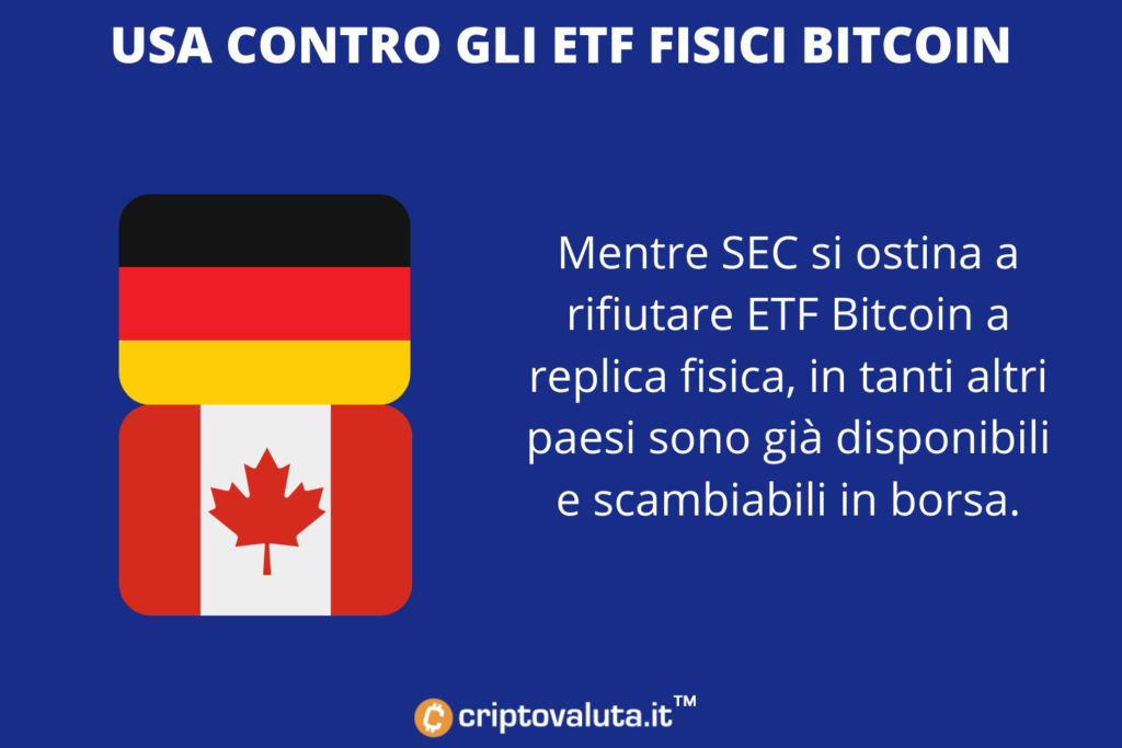 ETF fisici Bitcoin - posizione di SEC