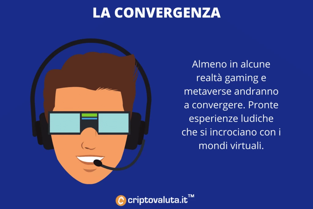 Gaming convergenza metaverse