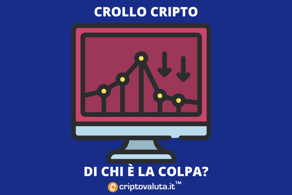 Mercato cripto soffre - analisi del crollo di Criptovaluta.it