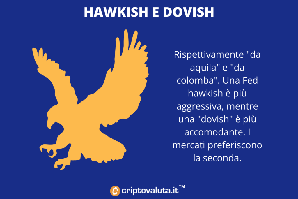 Hawkish e dovish bitcoin fed