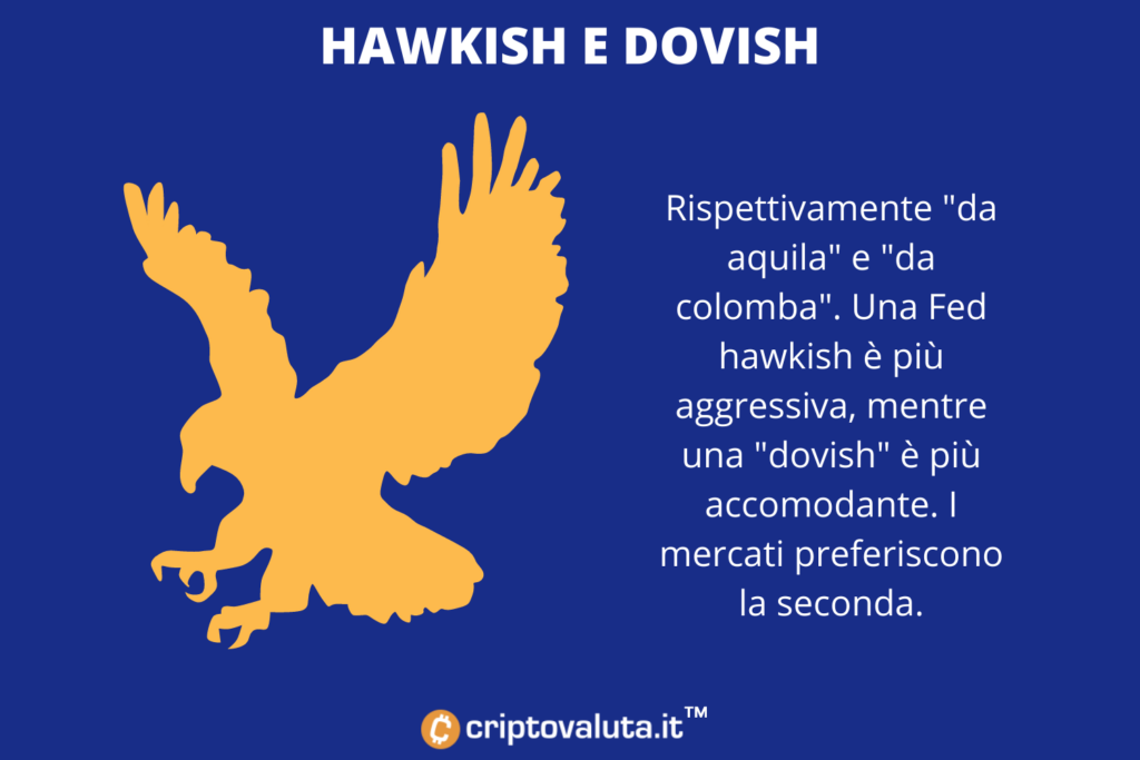 Bitcoin hawkish y dovish alimentado