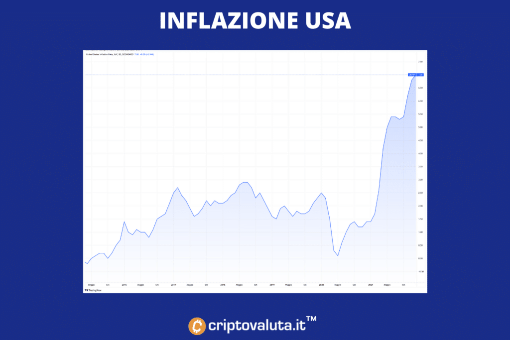 Tendencia de inflación de EE. UU.