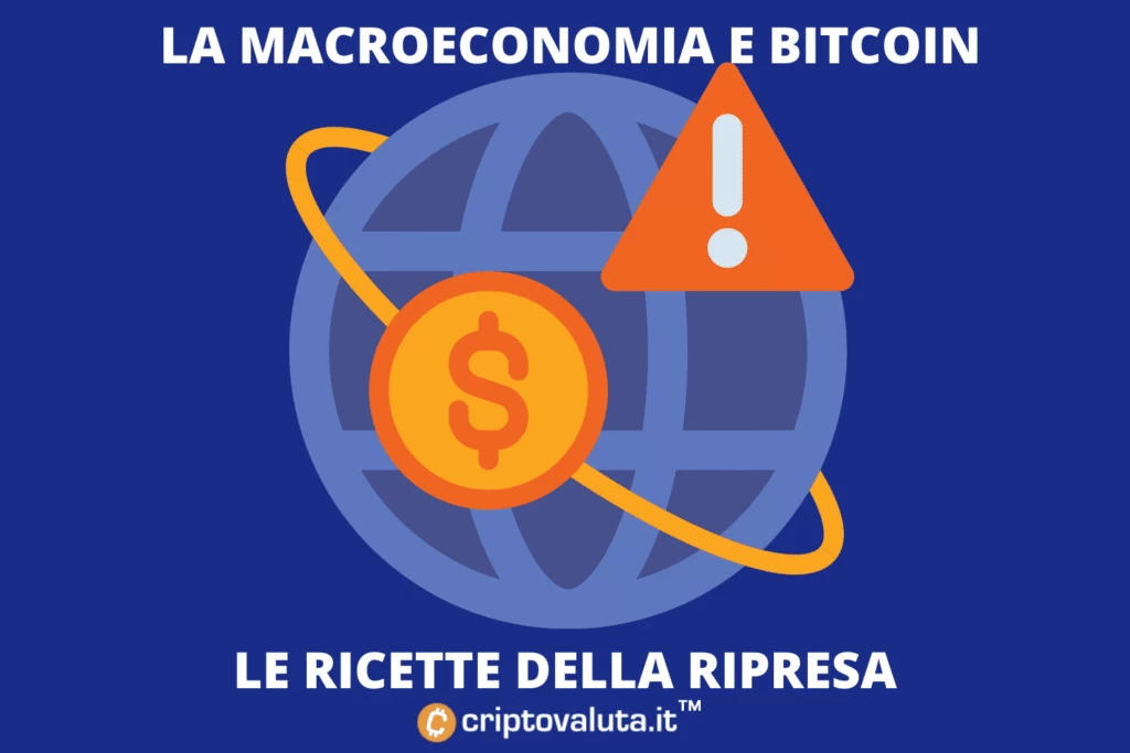 Bitcoin - futuro 2022 - ecco le condizioni macro