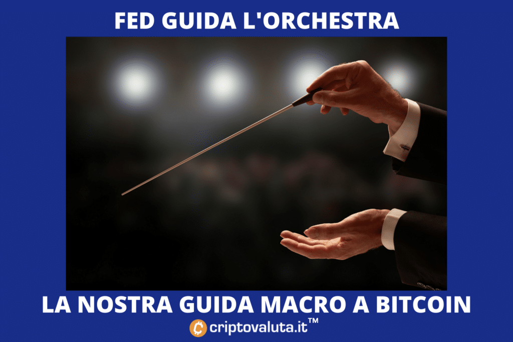 Bitcoin y Fed: la guía para entender