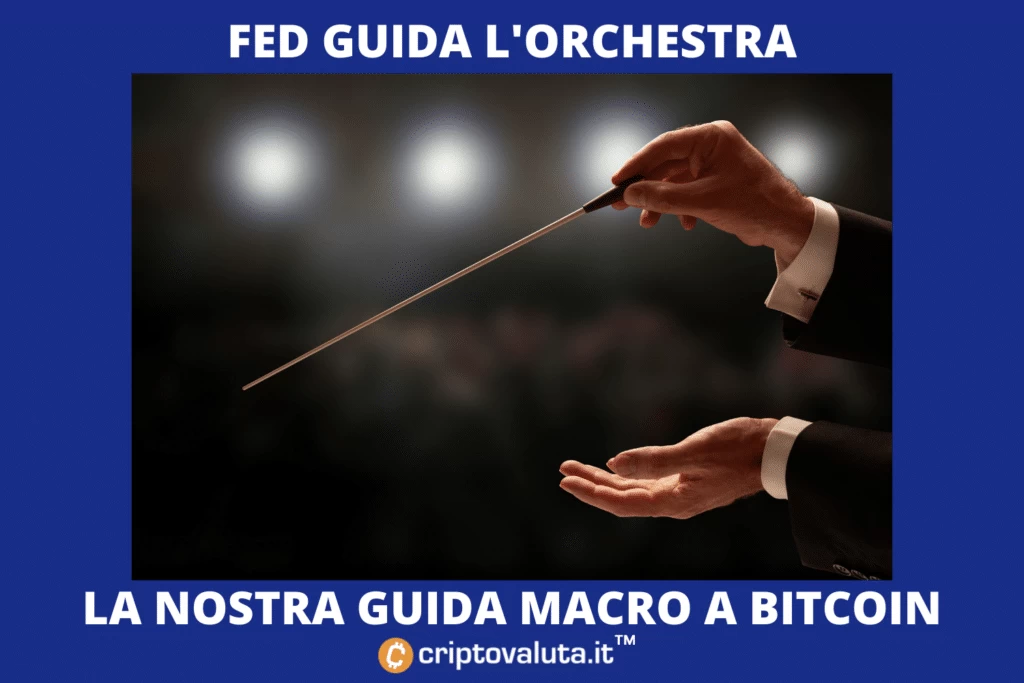 Bitcoin e Fed: la guida per capire