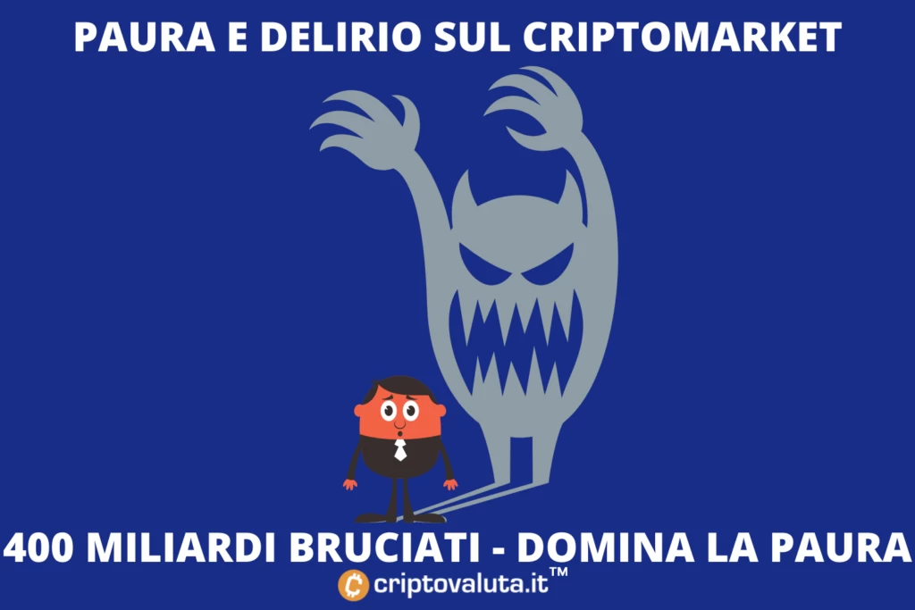 Bitcoin e cripto - analisi andamento di Criptovaluta.it