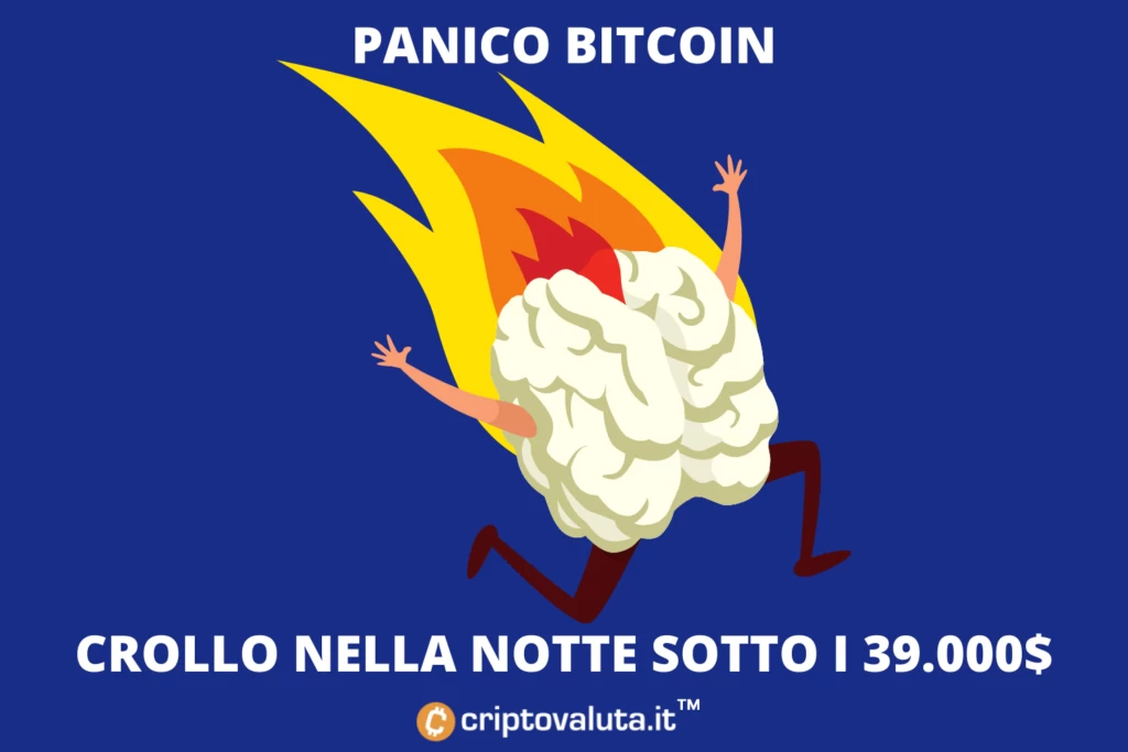 Crollo panico Bitcoin - c'entra la Fed