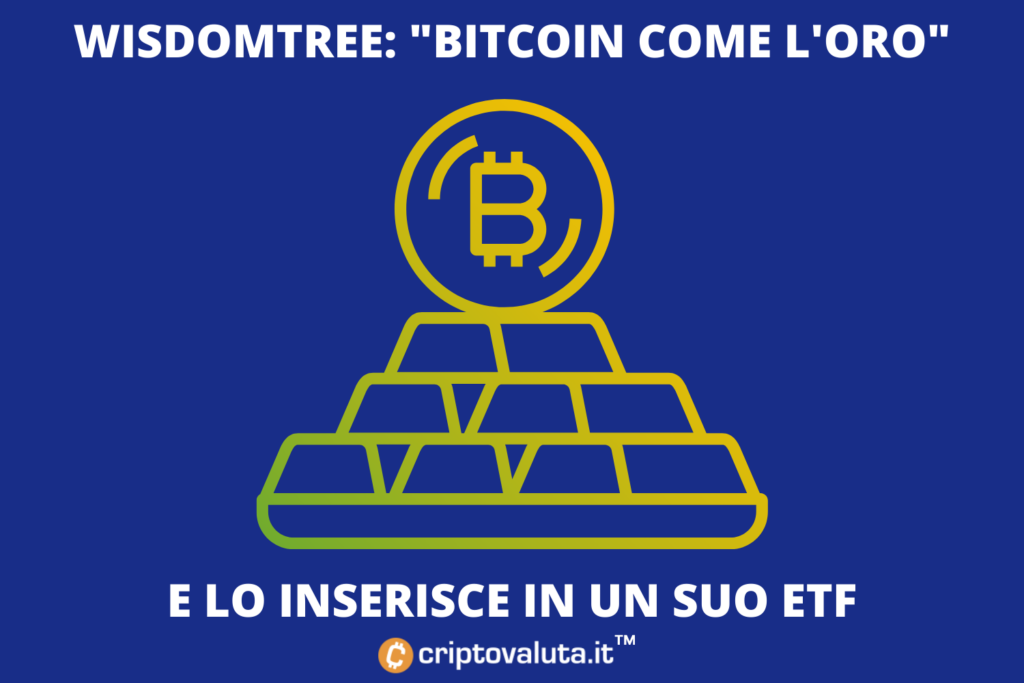 WisdomTree inserisce bitcoin in un ETF commodities