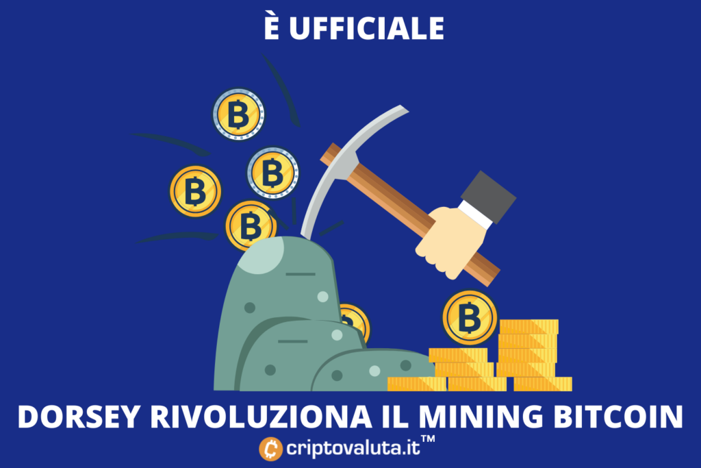Block con Jack Dorsey per rivoluzionare il Mining Bitcoin