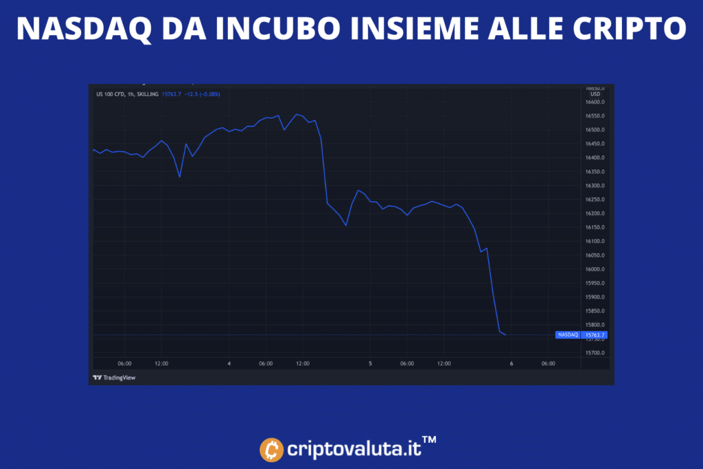 Kazajstán - minero en nasdaq