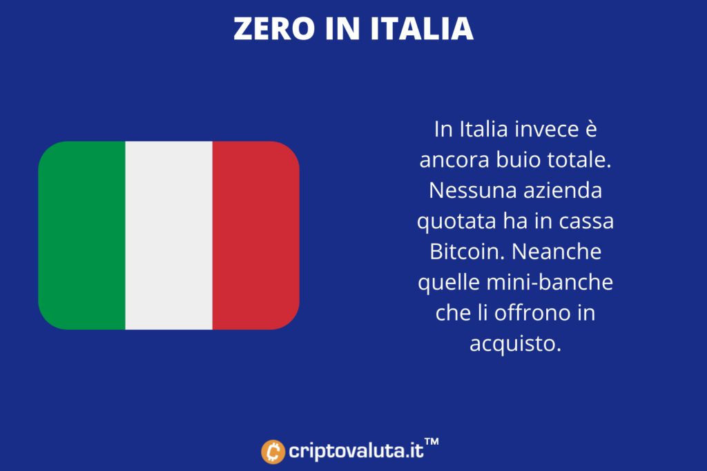 Italia Bitcoin Zero