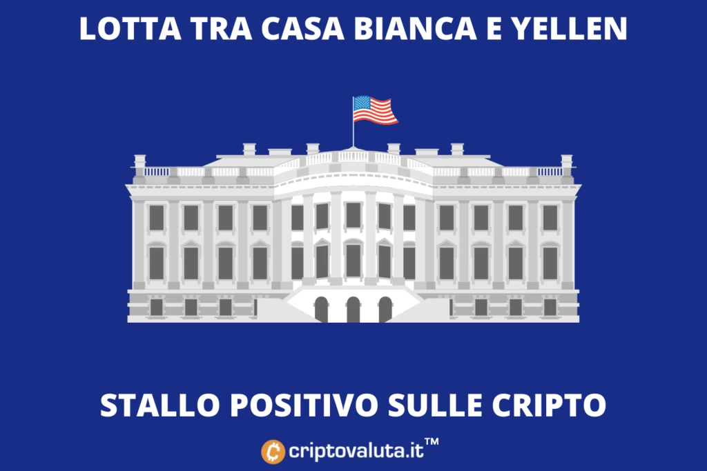 Stallo alla casa bianca su Bitcoin