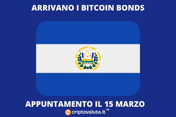 Bitcoin Bonds pronti a El Salvador - ecco quando