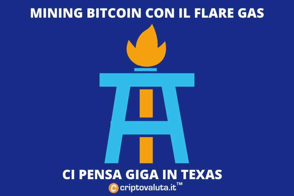 Bitcoin ambiente - Texas Flare Gas