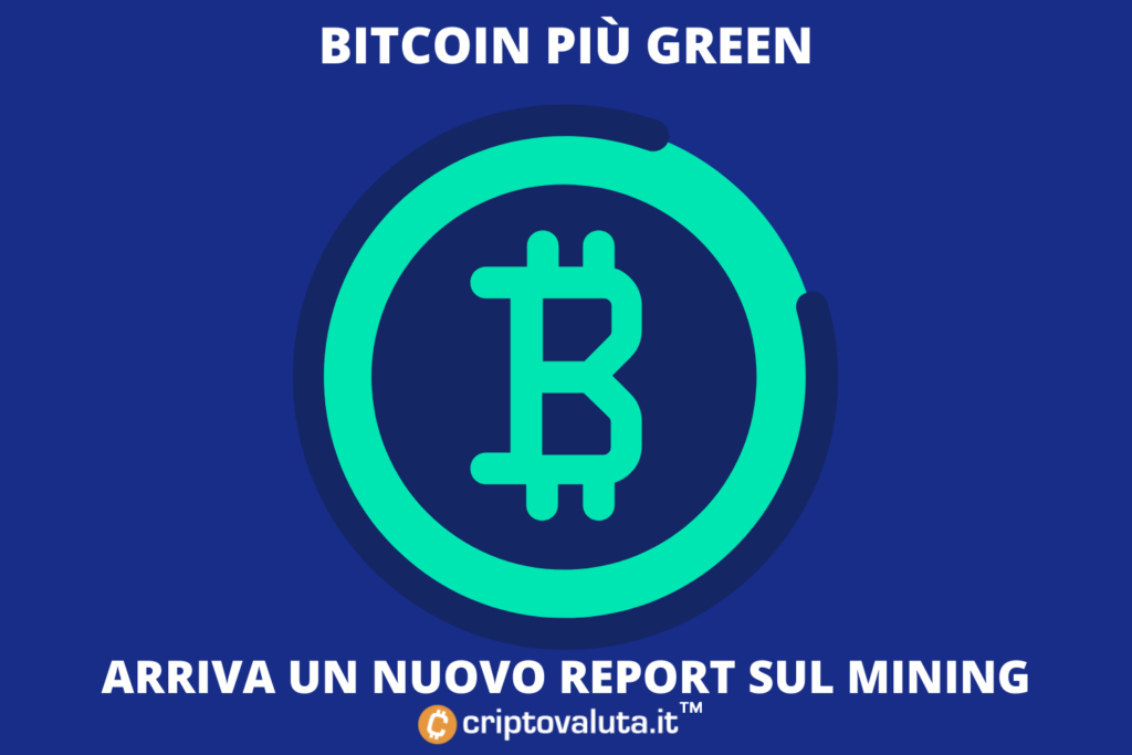 Coinshares report Bitcoin green