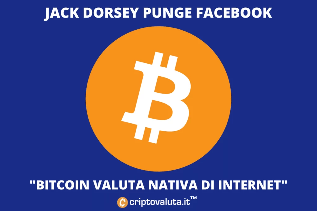 Jack Dorsey contro Facebook e pro bitcoin