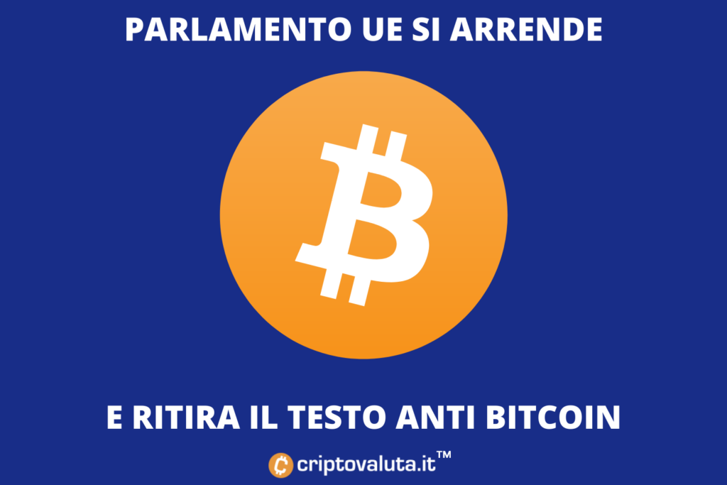 Cassato de texto contra Bitcoin