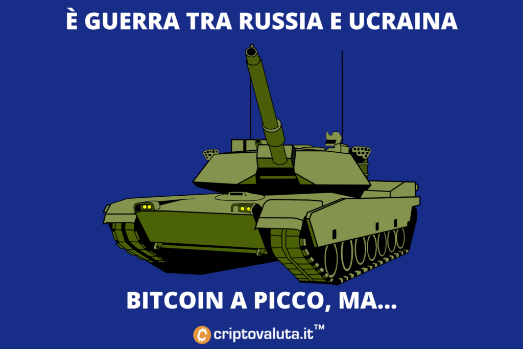 Bitcoin, Russia e Ucraina - la nostra analisi
