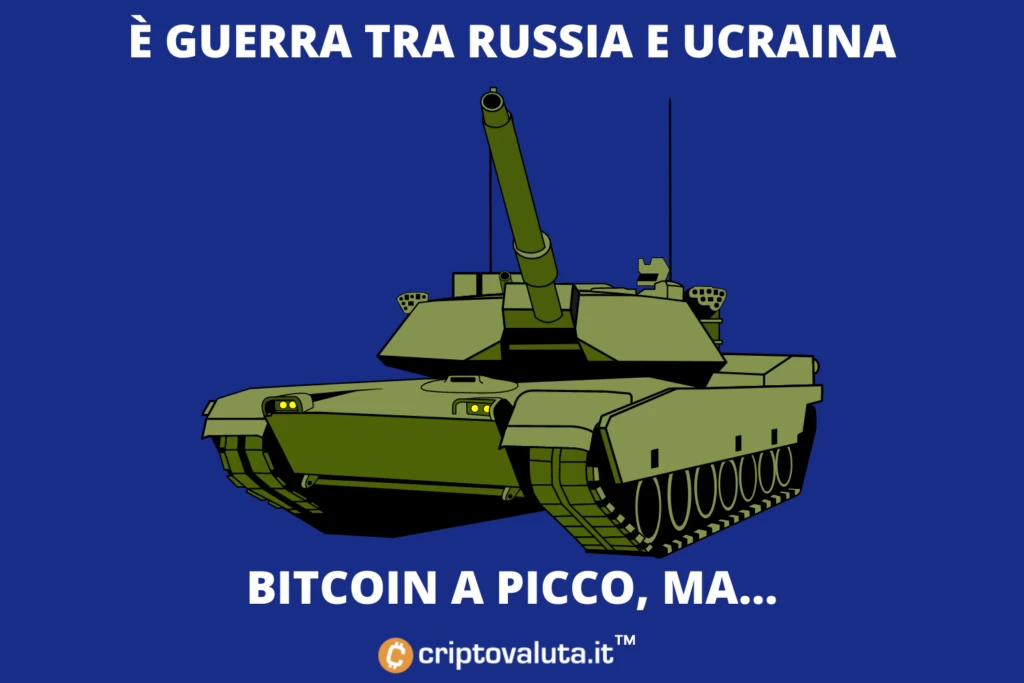 Bitcoin, Russia e Ucraina - la nostra analisi