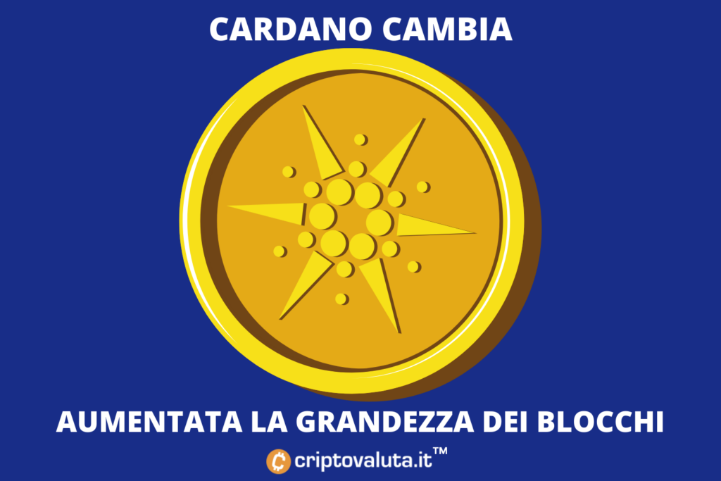 Cardano - cambio de tamaño de bloque