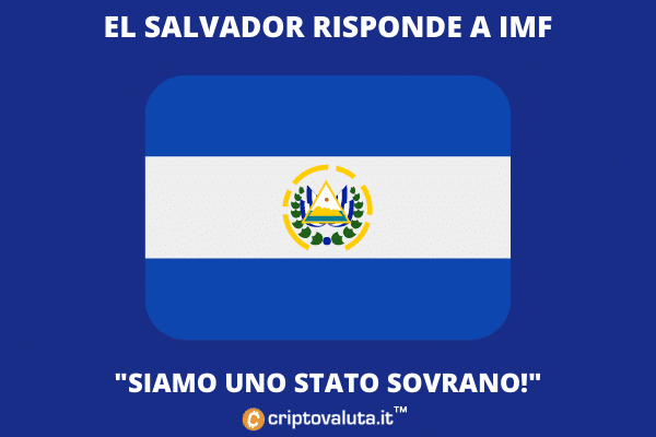 El Salvador responde en especie al FMI sobre Bitcoin