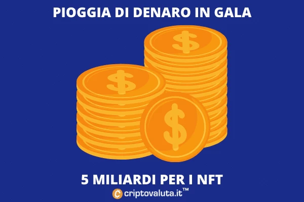 5 miliardi di dollari per i NFT - investimento di Gala