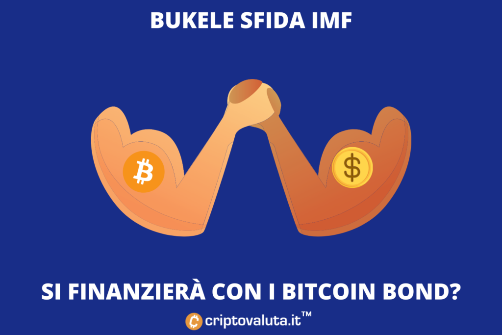El Salvador contro IMF - Bukele punta su Bitcoin