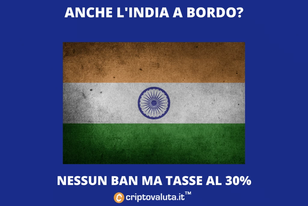 India no ban bitcoin