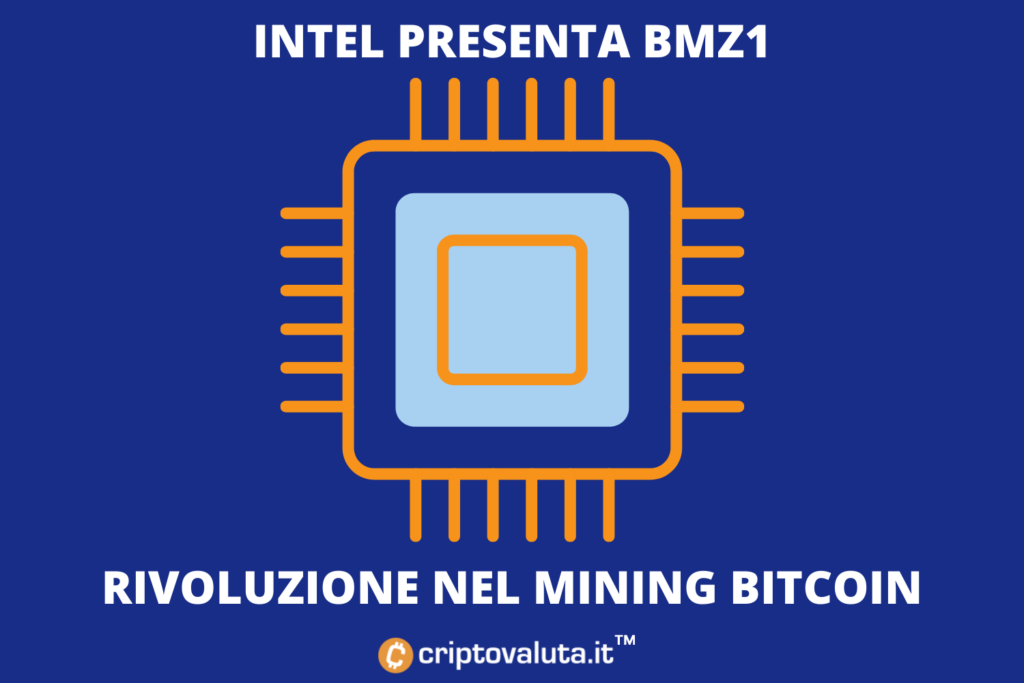 Revolución minera de Intel - Bitcoin