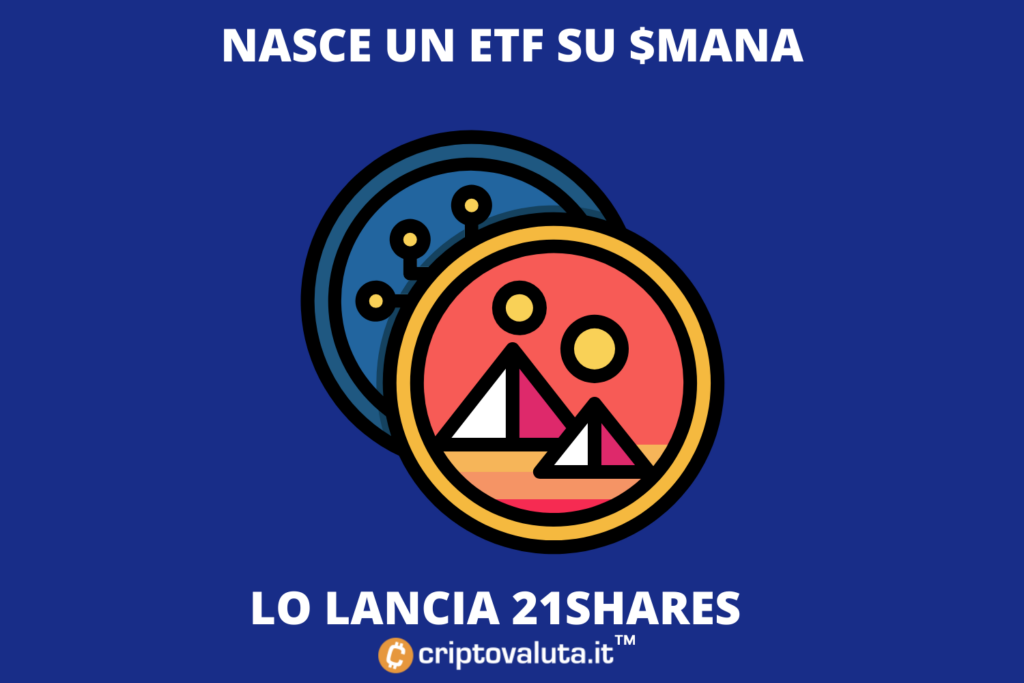 21shares decentraland ETF