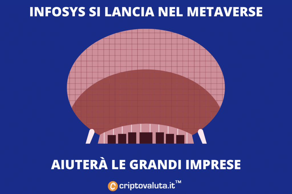 Metaverse - infosys lanza la fundición