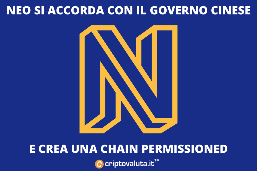 Acuerdo NEO con China