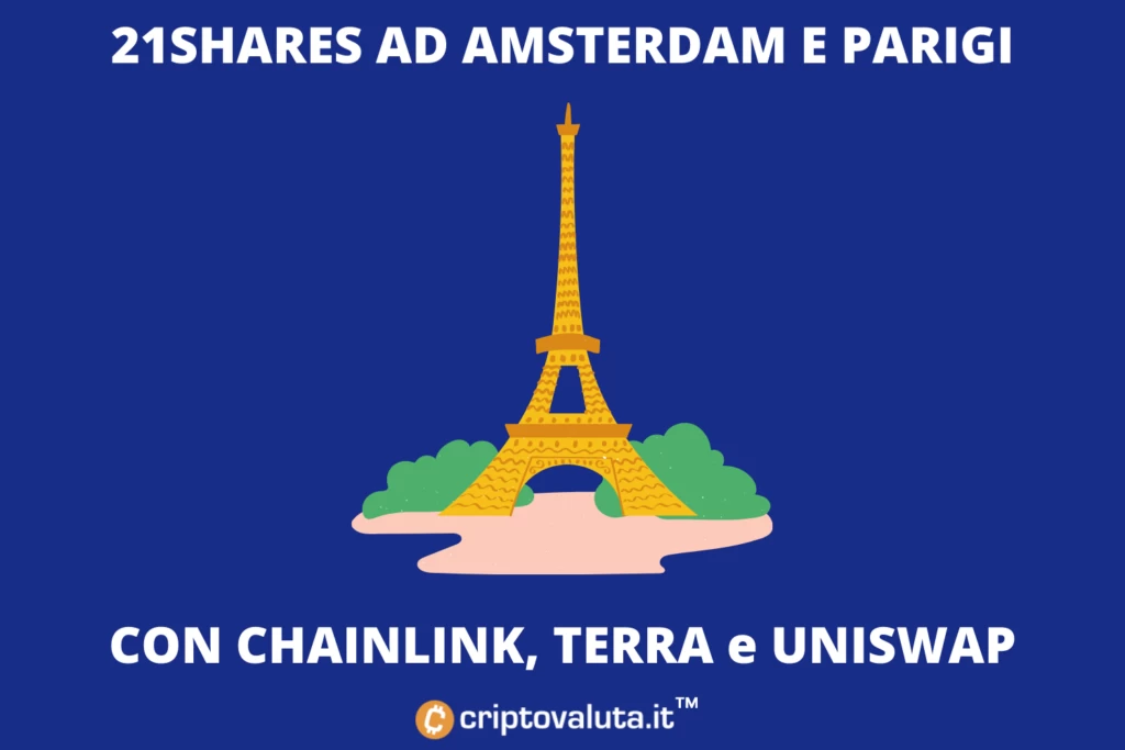 21Shares - 3 nuovi ETP cripto a Amsterdam e Parigi