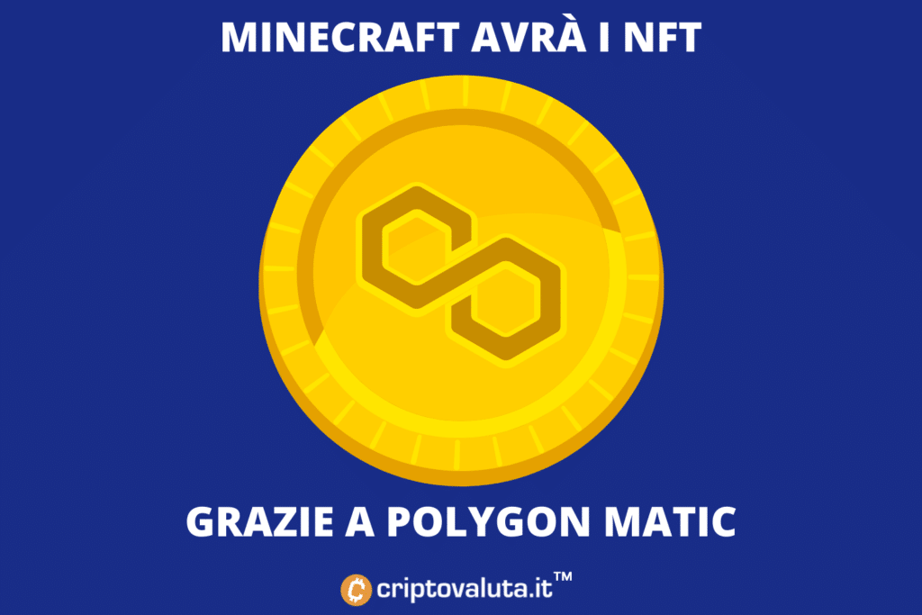 Minecraft - Polygon Matic supporta NFT