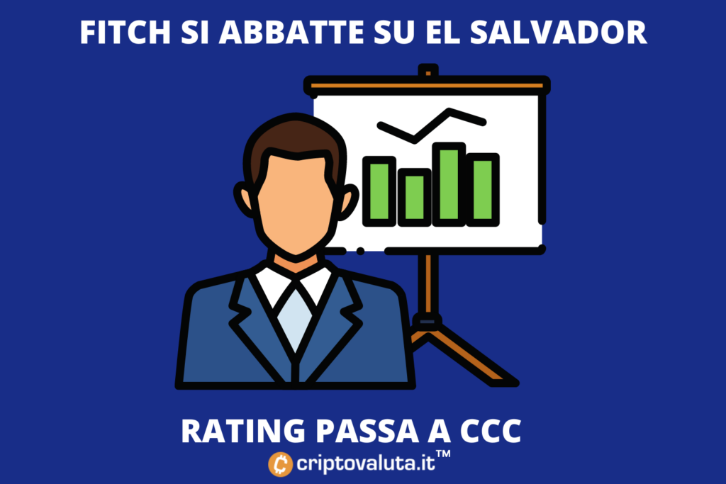 RATING FITCH CCC