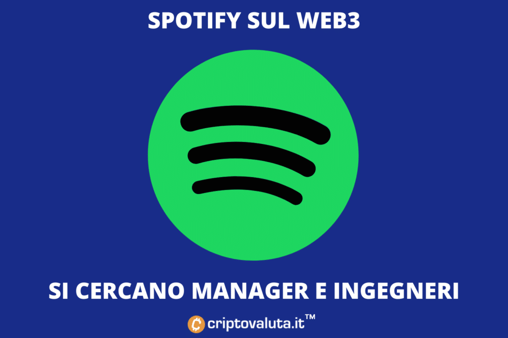 Spotify Web 3 - análisis de movimiento