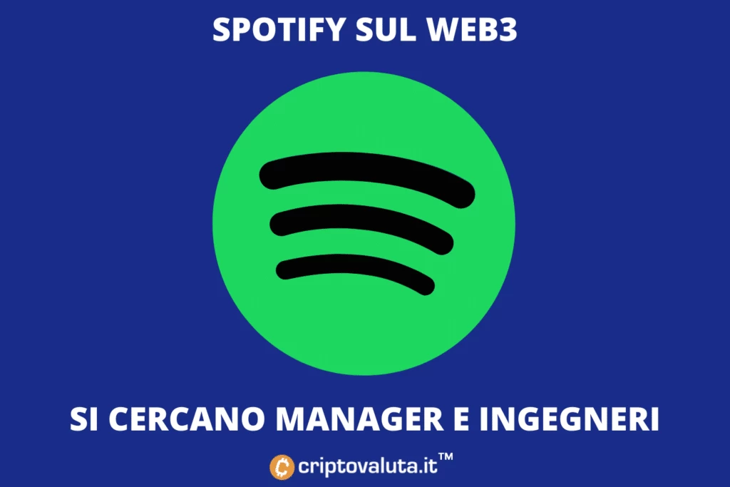 Spotify Web 3 - analisi delle mosse