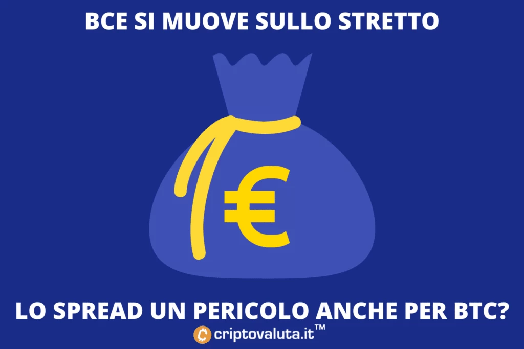 Spread, Bitcoin e Banca Centrale