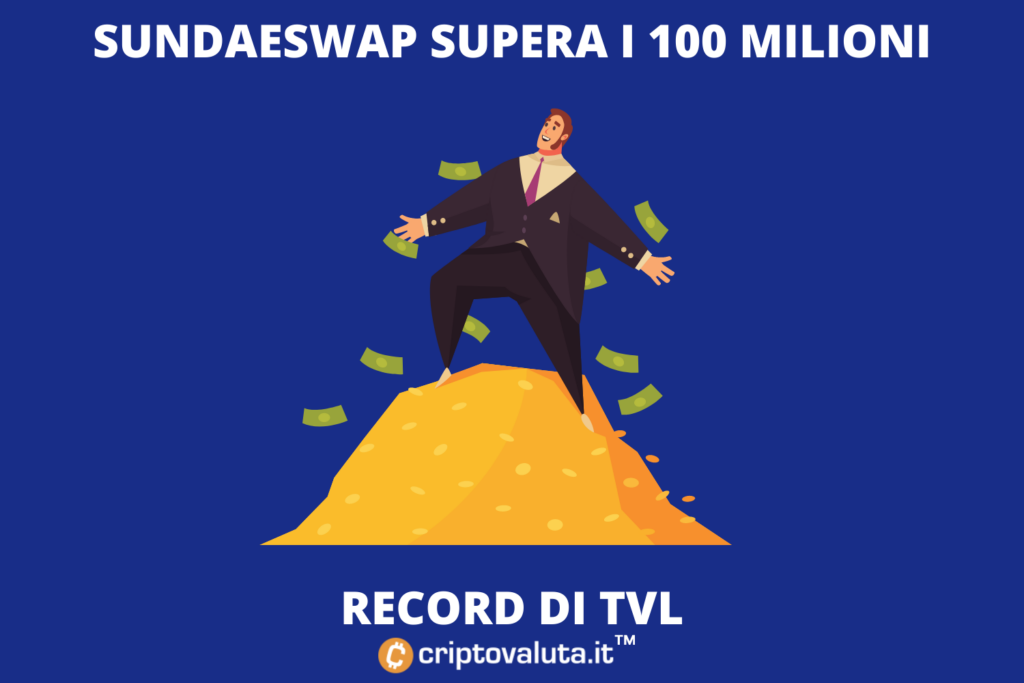 TVL de Sundaeswap en $ 100 millones