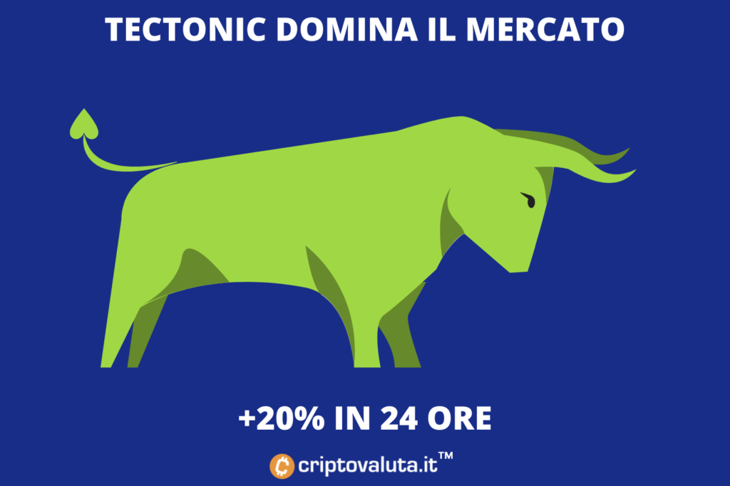 Crece la tectónica: análisis y análisis en profundidad de cryptocurrency.it